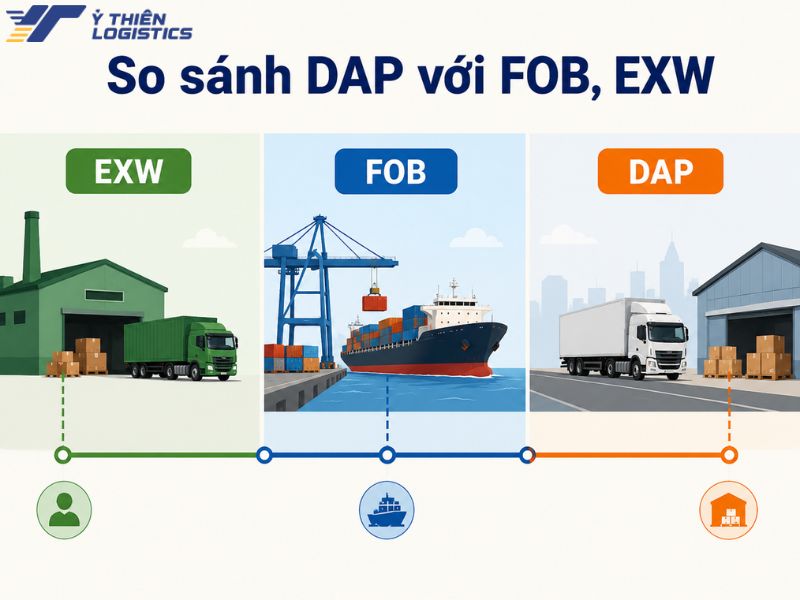 So sánh DAP với FOB, EXW